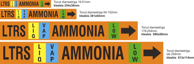 Amoniaagi torustik